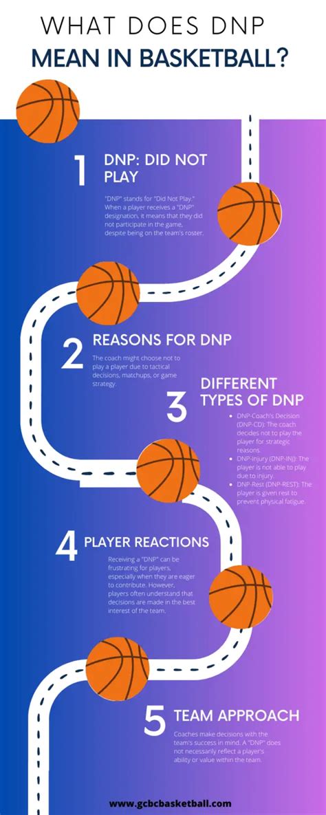 dnp basketball meaning